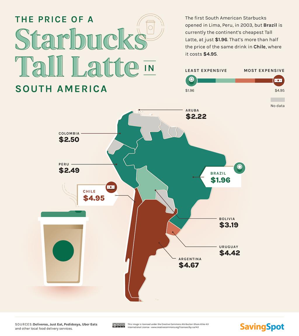 Starbucks, South America