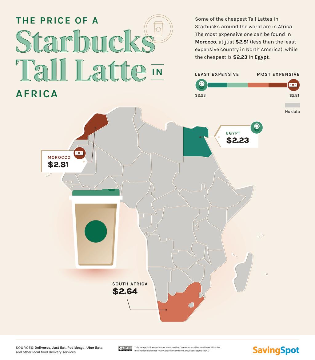 Starbucks, Africa
